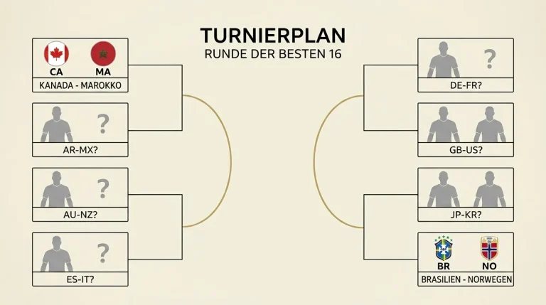 Achtelfinal-Tableau WM 2026: bestätigte Paarungen, Quoten und Schweizer Achtelfinal-Pfad