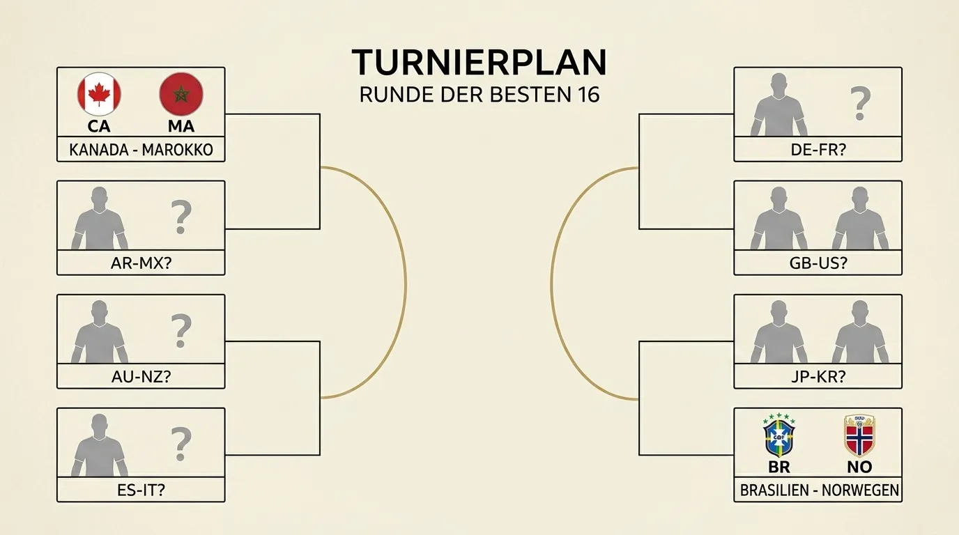 Stilisiertes Achtelfinal-Tableau mit acht Flaggen-Paaren auf einem weissen Bracket-Poster und einer goldenen Verbindungslinie in der Mitte
